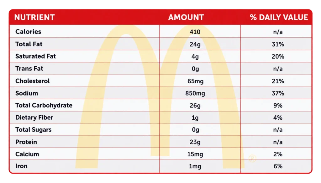 McDonald’s Nutrition Facts final