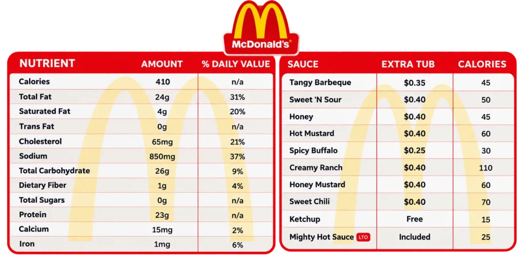 McDonald’s Nutrition and Sauce Guide
